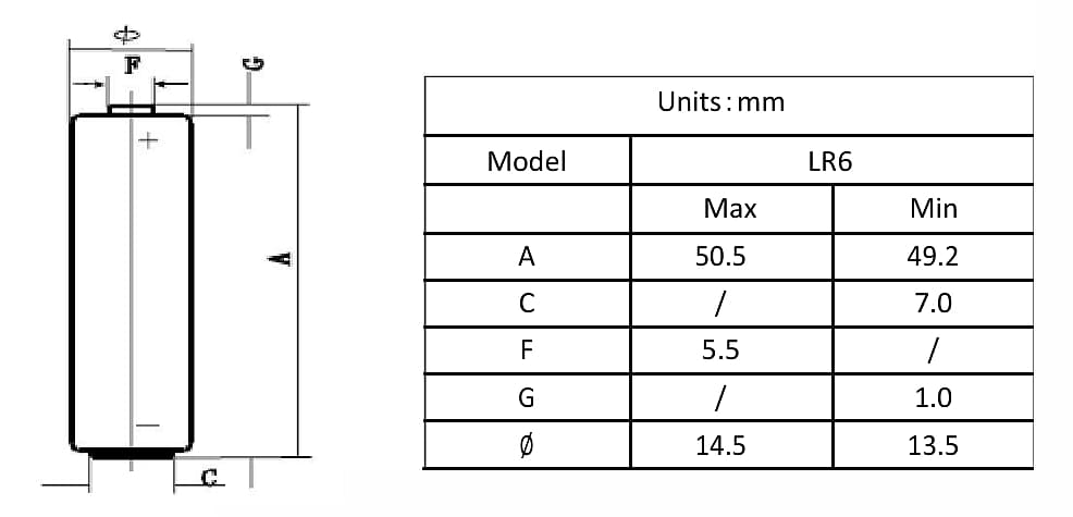 LR6 AA Super Alkaline Battery Dimension-NBCELL